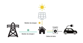 Cargador Velo Energy  Home Solar 7,4 KW